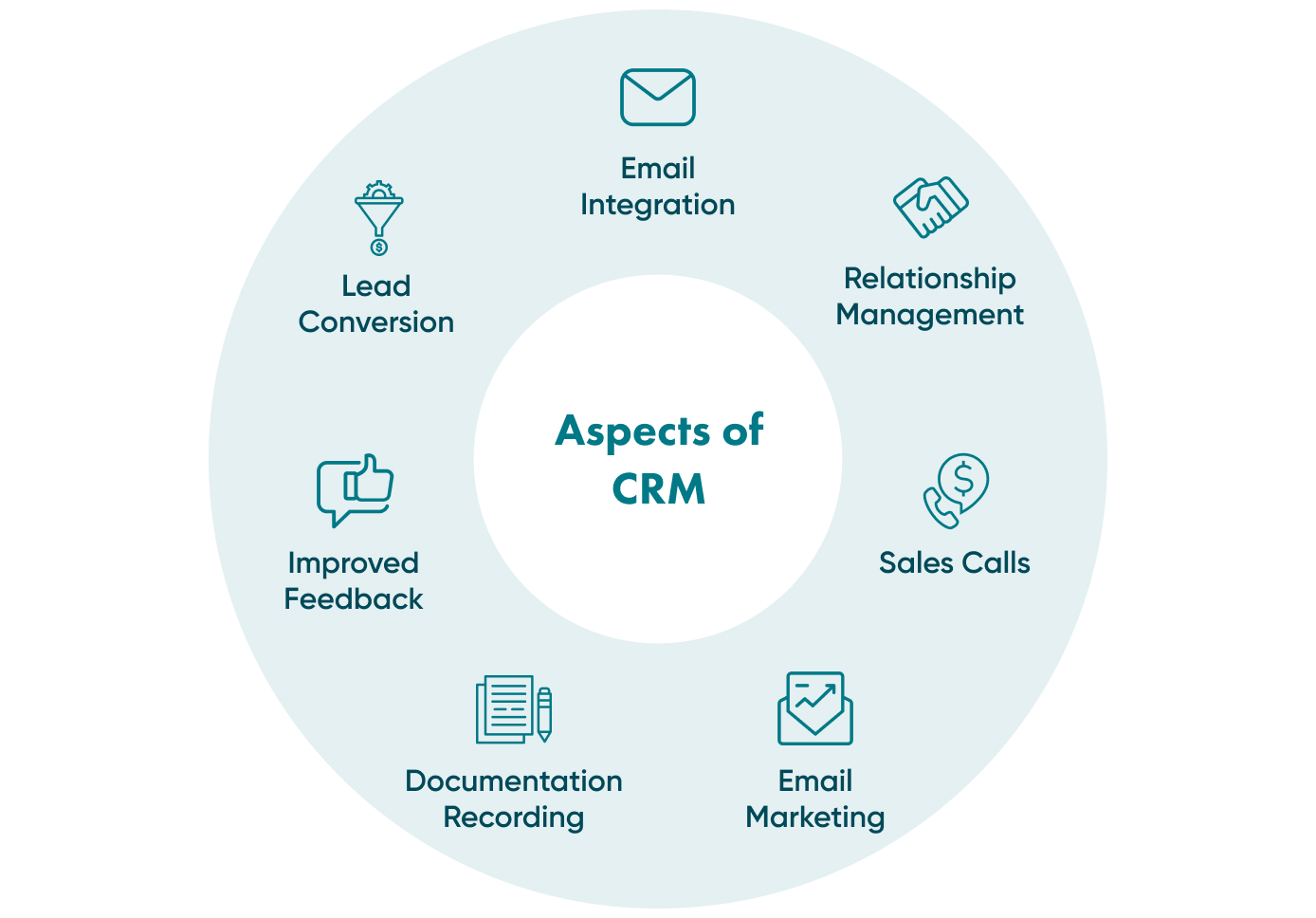 customer relationship management system