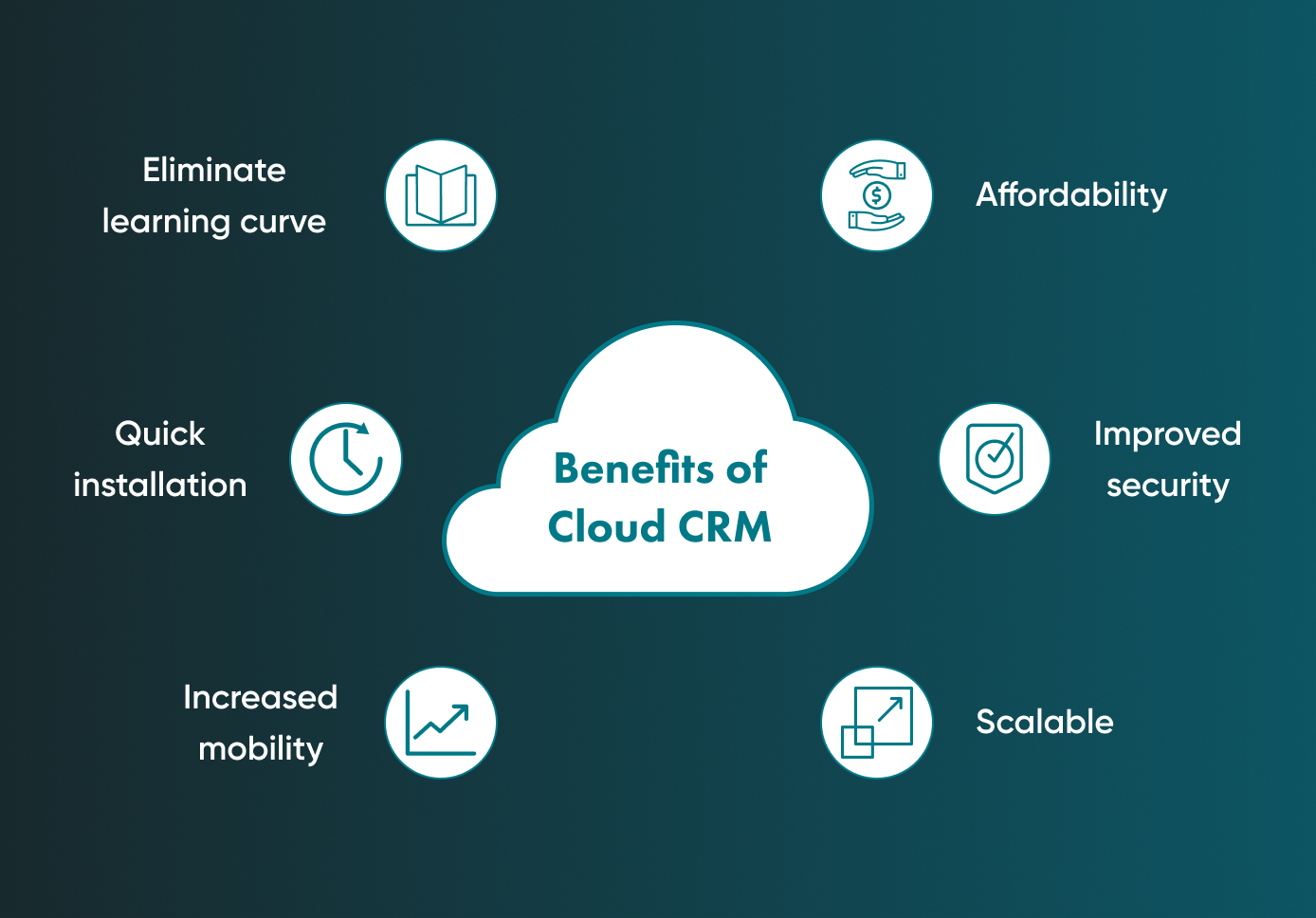 There are different forms of CRM, and one of the more versatile can be seen with the benefits of Cloud CRM.