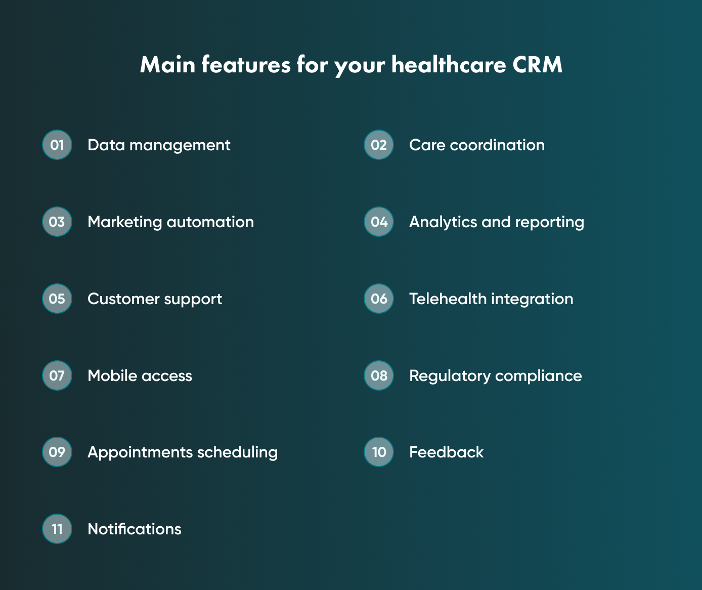 CRM systems for healthcare should include a list of specific features to make them work effectively. Get acquainted with all of them. 