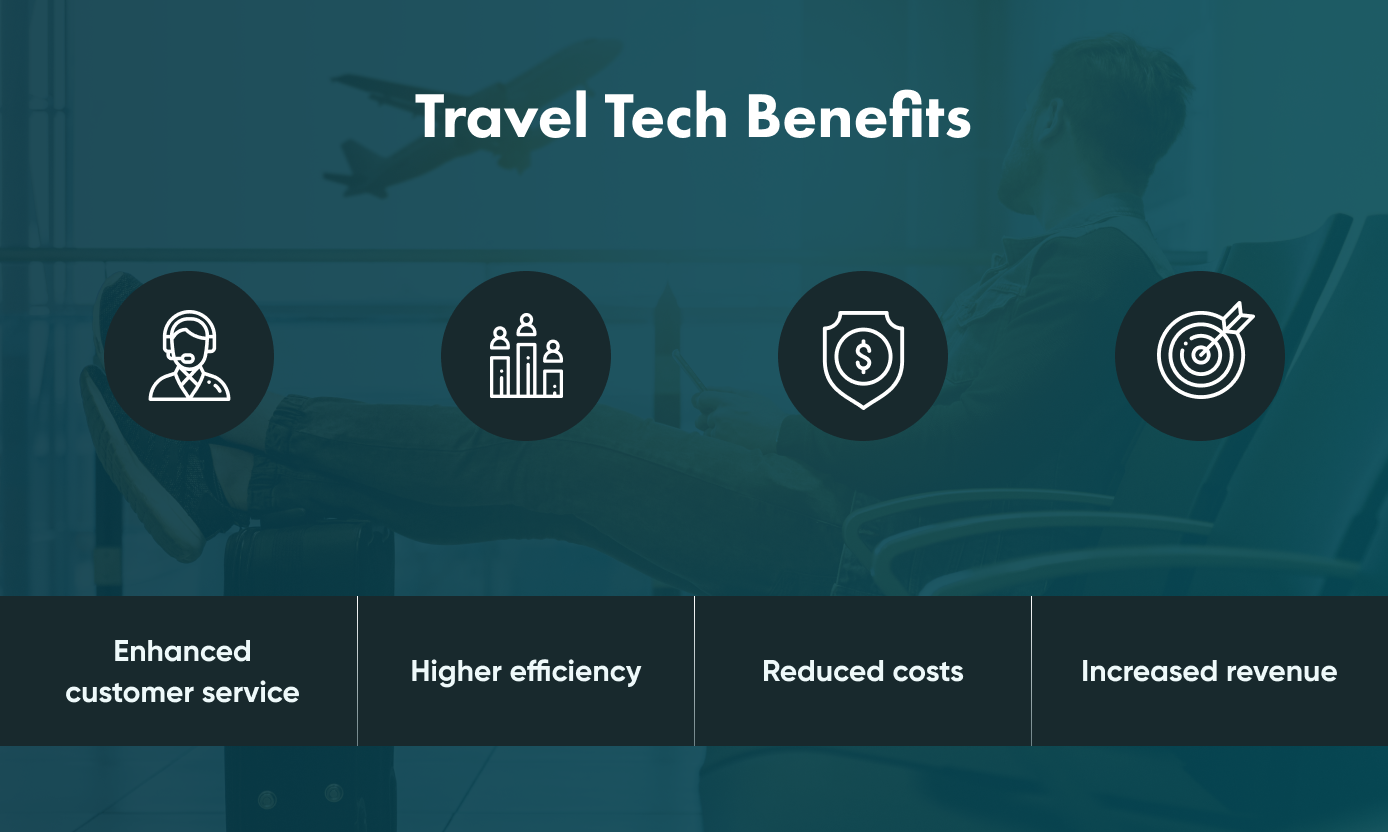 There are clear advantages for companies in tourism who use technology. They include offering better support and gaining higher profits.
