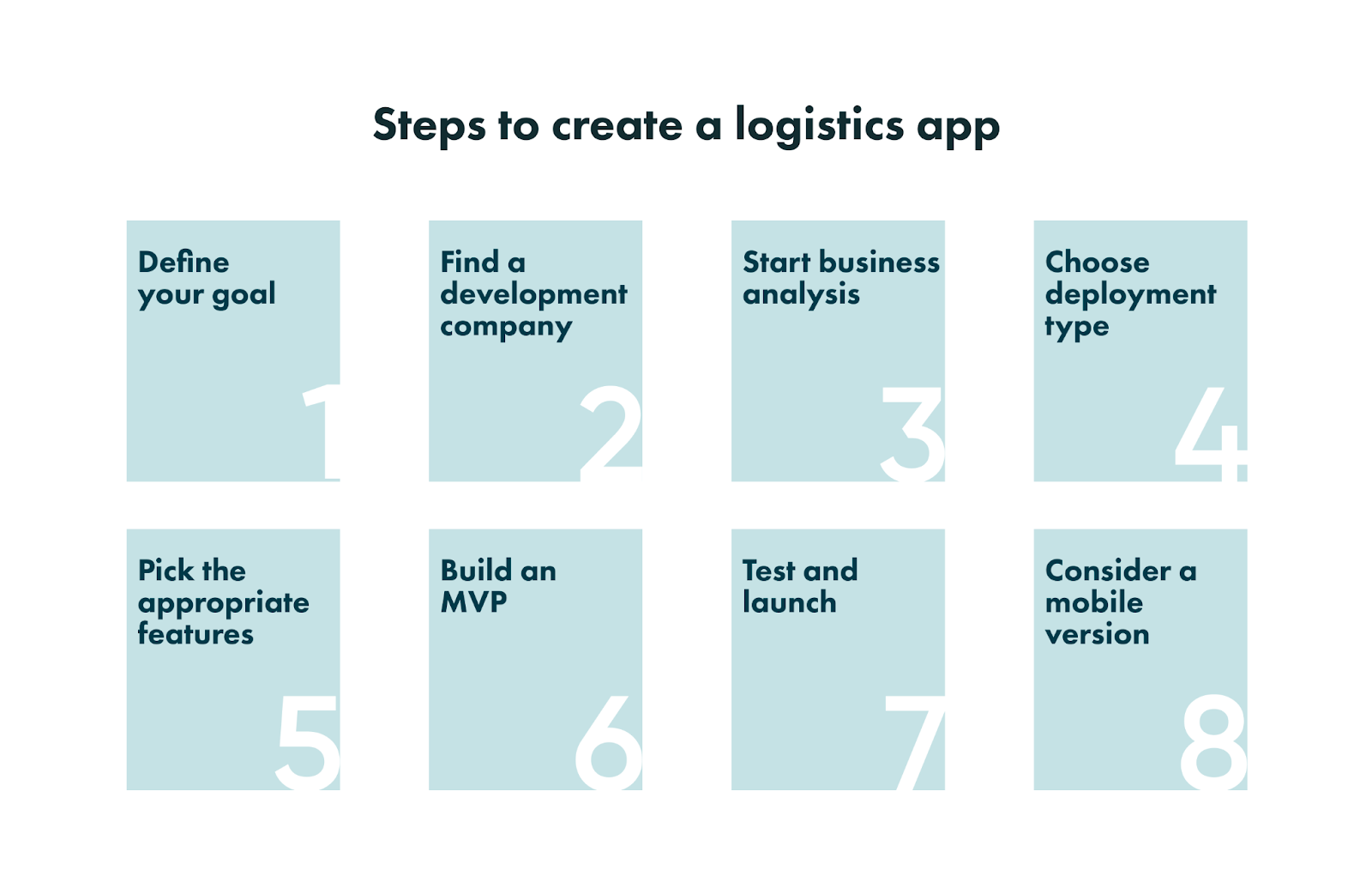 Logistics web development process includes a logistics app design and logistics app features. Hence, our goal is to show how the app is created. 