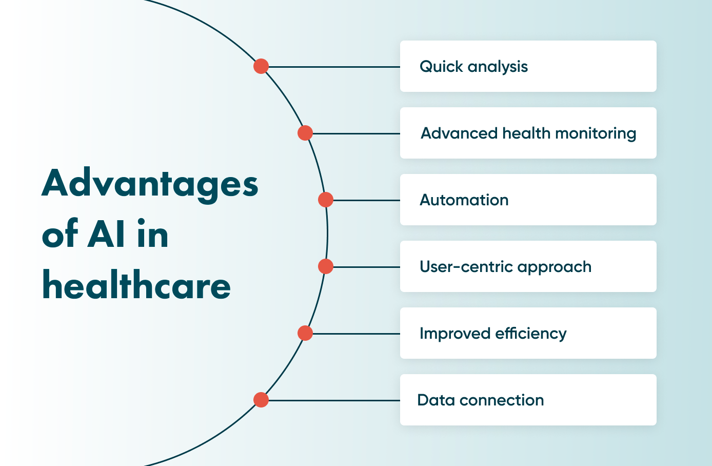 You can use AI in healthcare if you incorporate it into your software wisely. Check all the benefits of artificial intelligence. 
