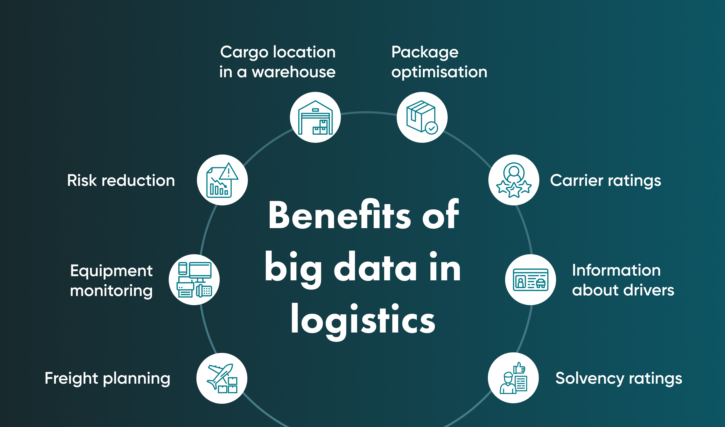 Companies may use all the benefits of big data in transportation and logistics if they want to grow and improve their business. 