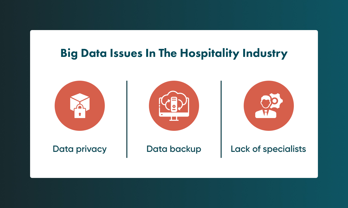 Not all the issues connected with big data and the hospitality industry are positive. Read to discover some of the issues 