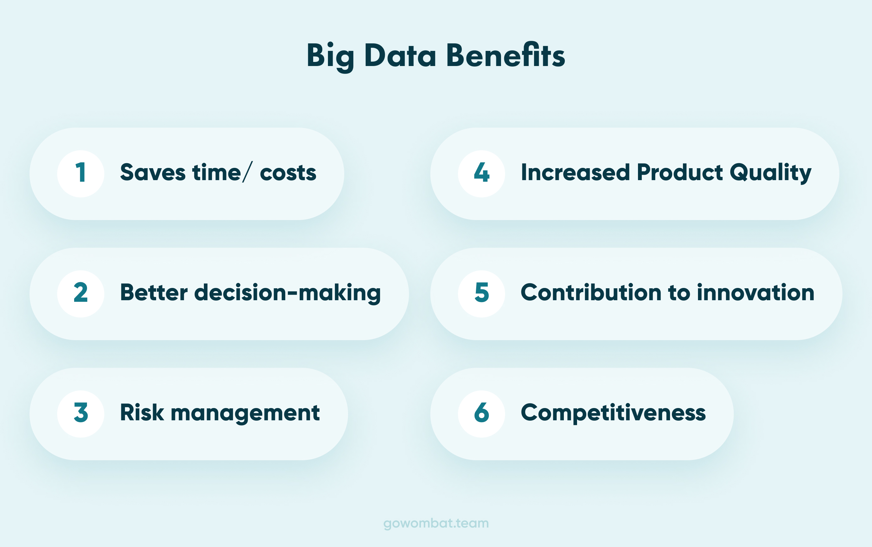 There are many advantages of incorporating big data within a software project aimed at understanding the needs and intentions of customers.