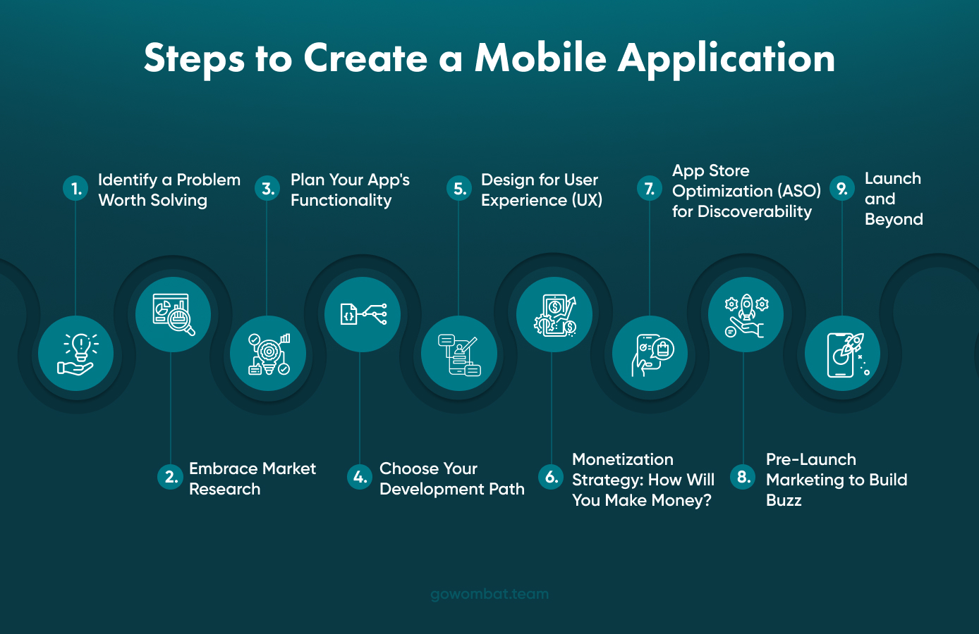 Learn the essential steps to create a successful mobile application, from identifying a problem worth solving to planning functionality, designing for UX, and post-launch strategies.