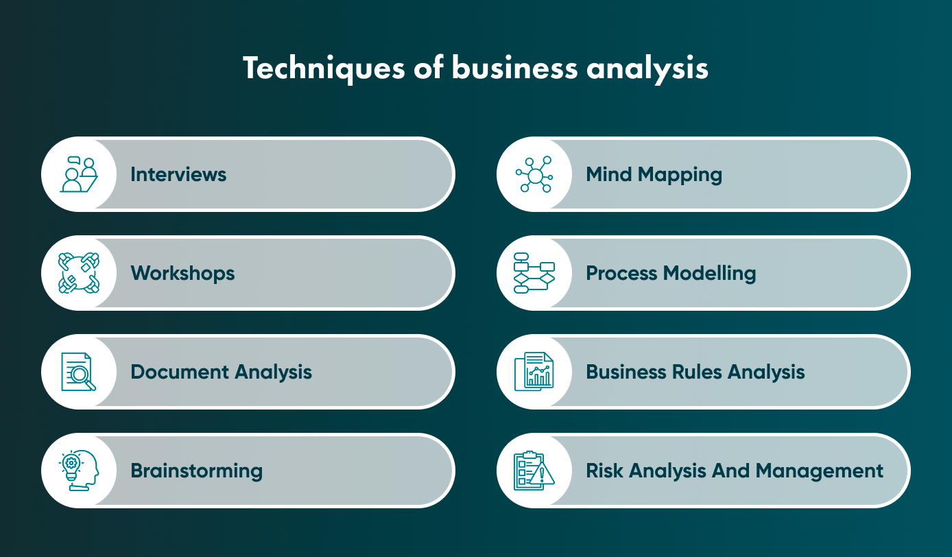 Business analysts apply business analysis planning to ensure that the product will meet stakeholders’ requirements. This article explains how business analysis services work.