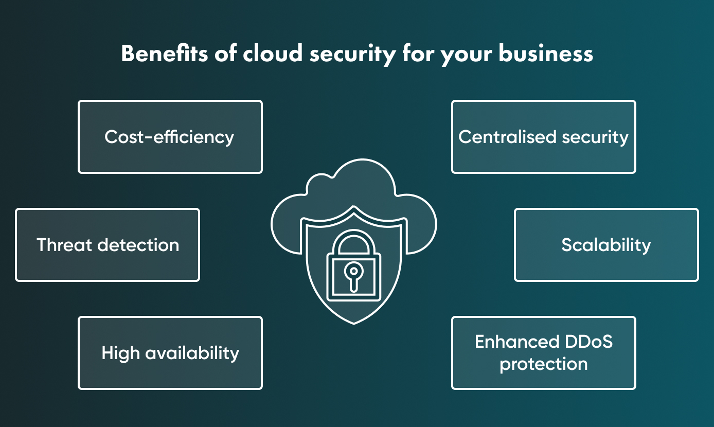 An insight into some of the benefits of Cloud Security for your business.