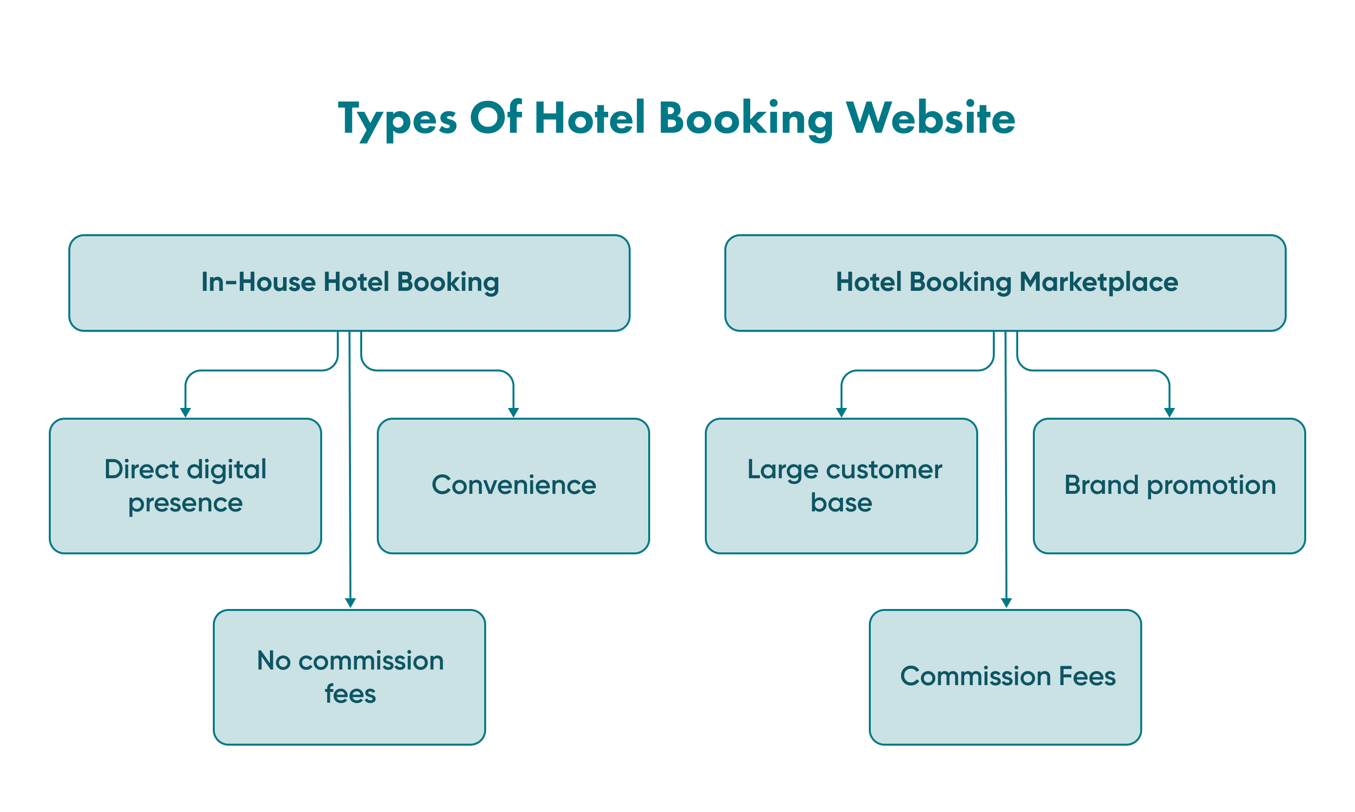 The hotel booking system is basically broken into two fields. Discover details and pick up some tips.