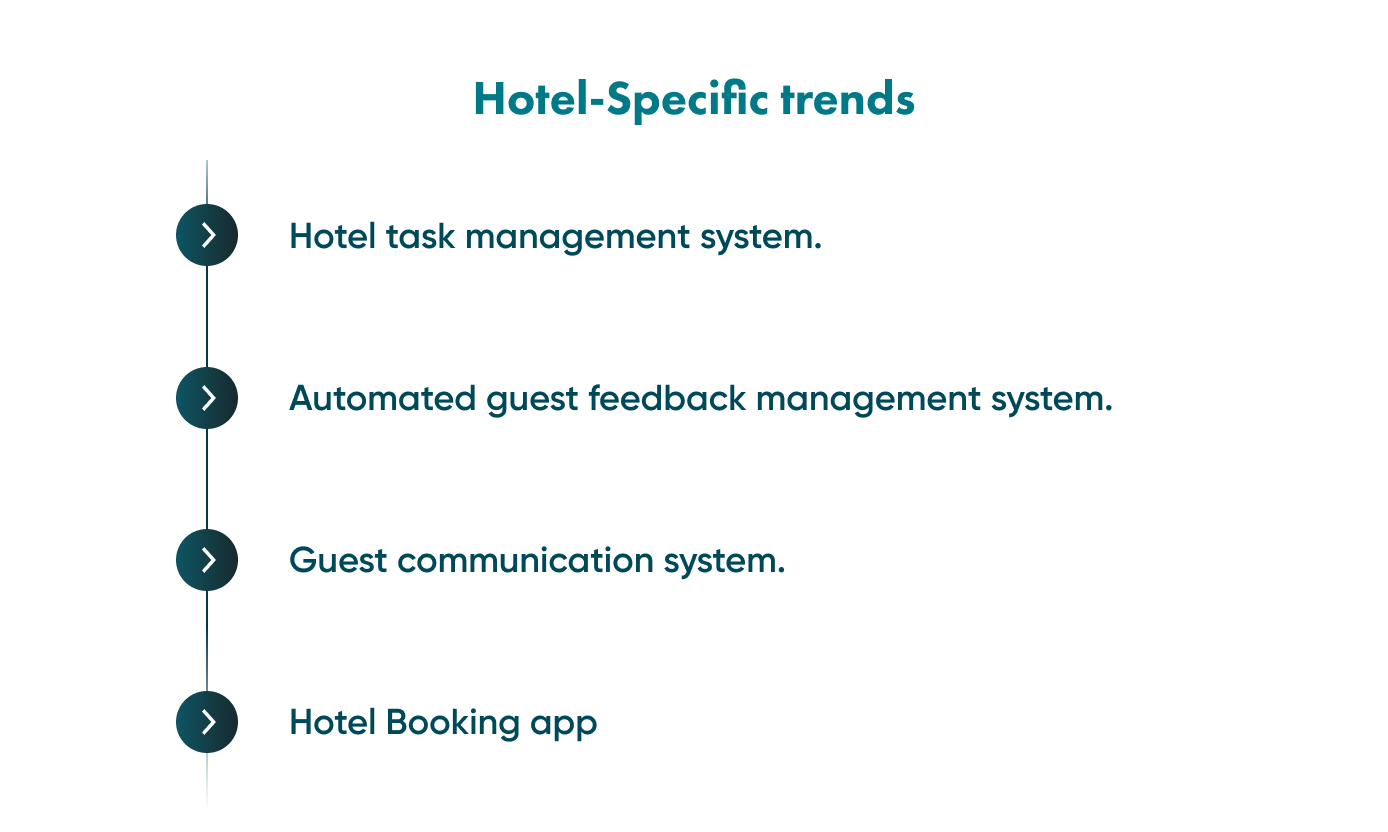 A brief look at the trends specific to the hotel sector.