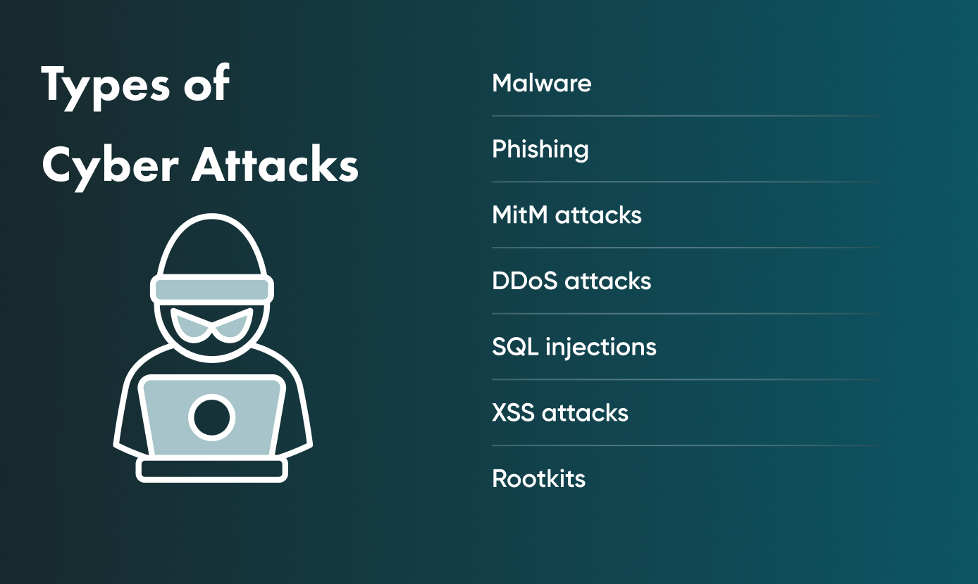 A outline of the possible types of Cyberattacks. Be sure to understand and know how to deal with each of them.