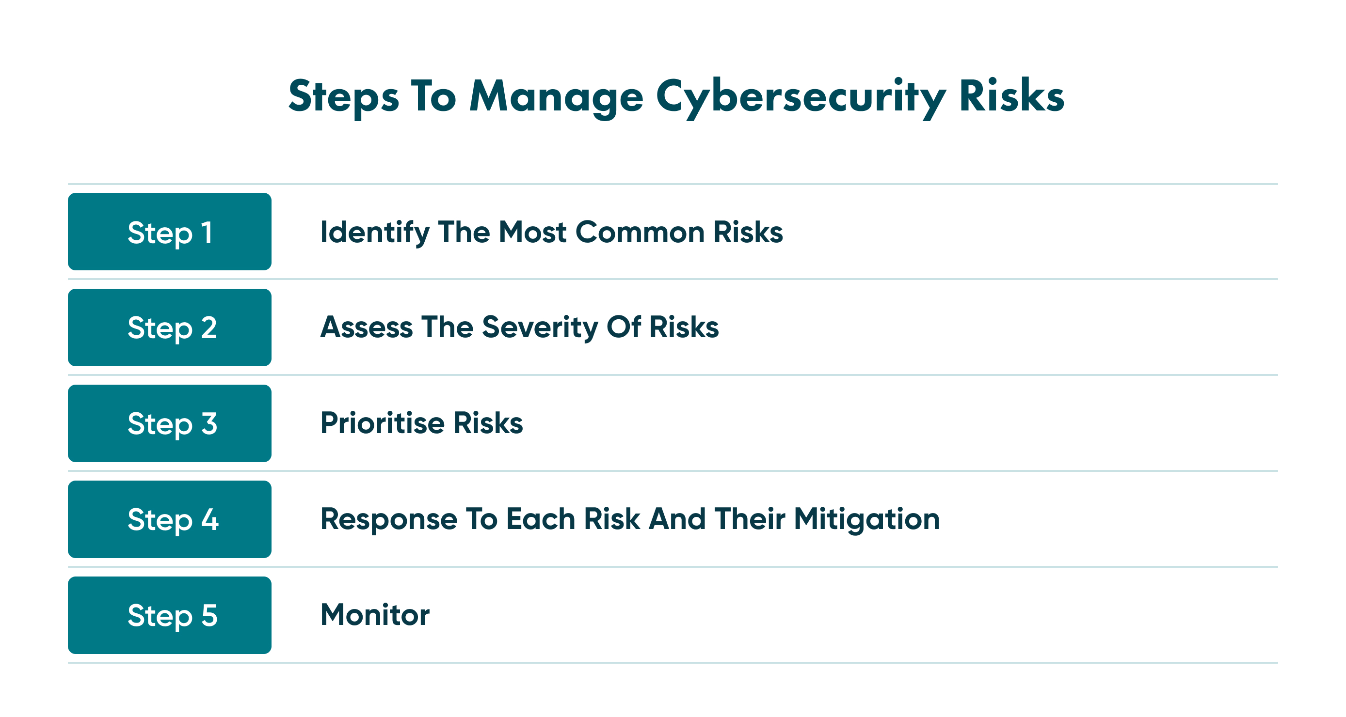 The risk management process in cybersecurity is time-consuming and challenging, so you need to know all the steps to do it appropriately.