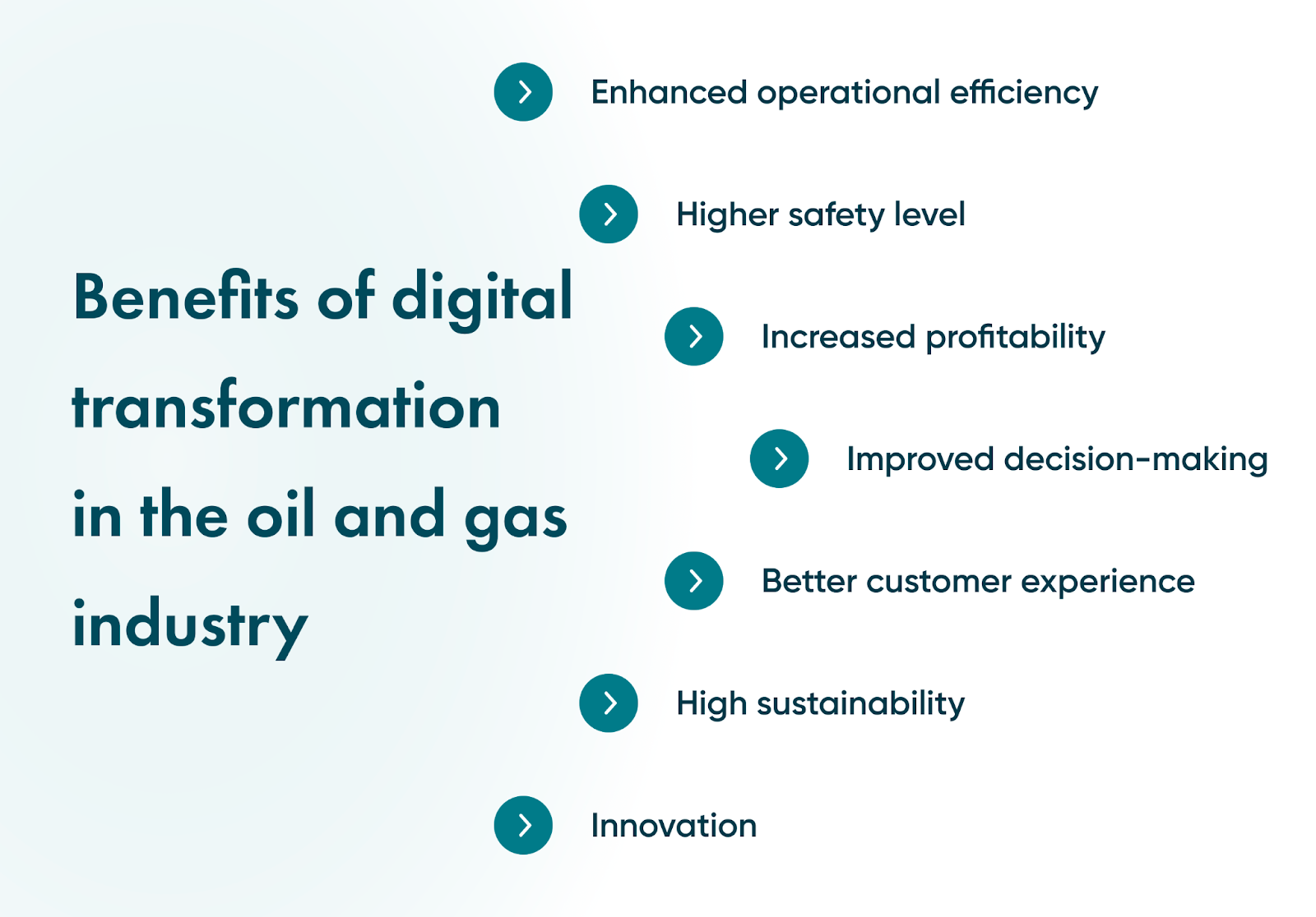 Technology in the oil and gas industry can give many benefits to your business if you implement them wisely and effectively. Let’s check out all the pros of digital transformation.