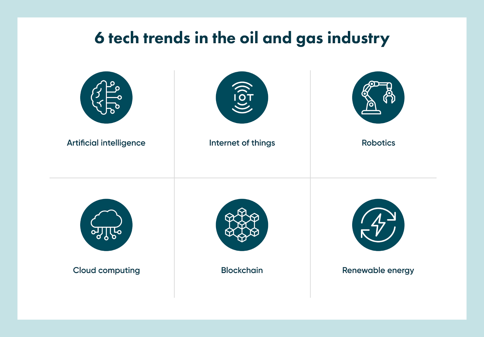 If you want to implement new oil and gas digital technology in your oil and gas business, you need to know all the trends, so learn more about them.