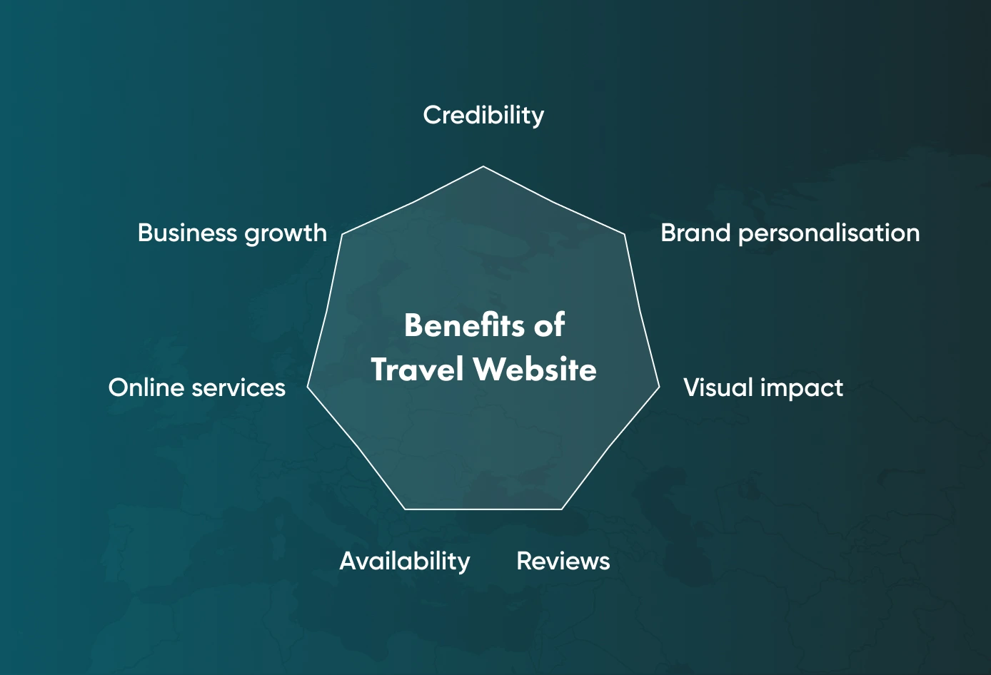 Benefits of a travel website include areas such as visual impact and business growth.