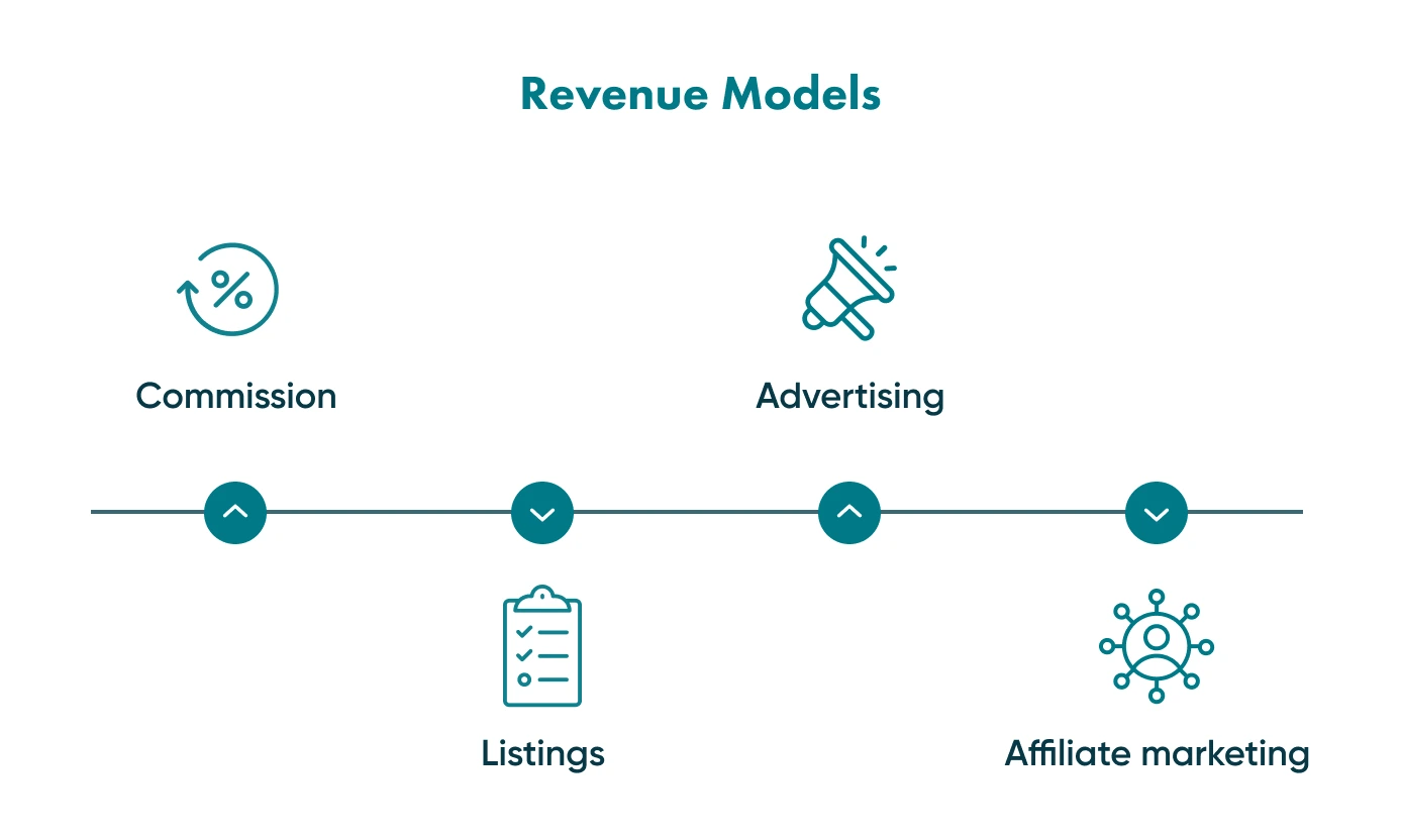 A brief look at the revenue models associated with a travel website.
