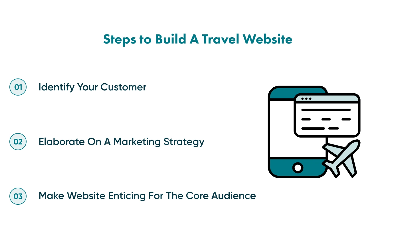 Three basic steps needed to build a travel website.