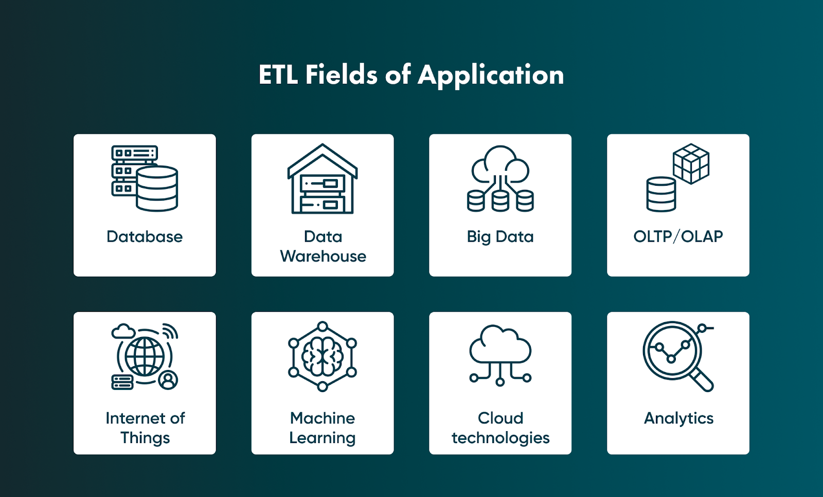 ETL may improve many business processes in almost all fields where you process large data amounts. You need to know the list of sectors where ETL will be beneficial.