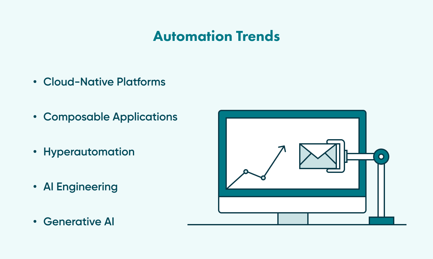 A look at automation trends such as cloud native and AI engineering.