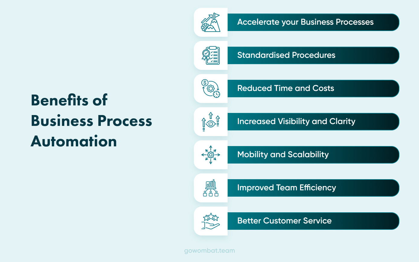 A look at the possible Benefits of Business Process Automation.