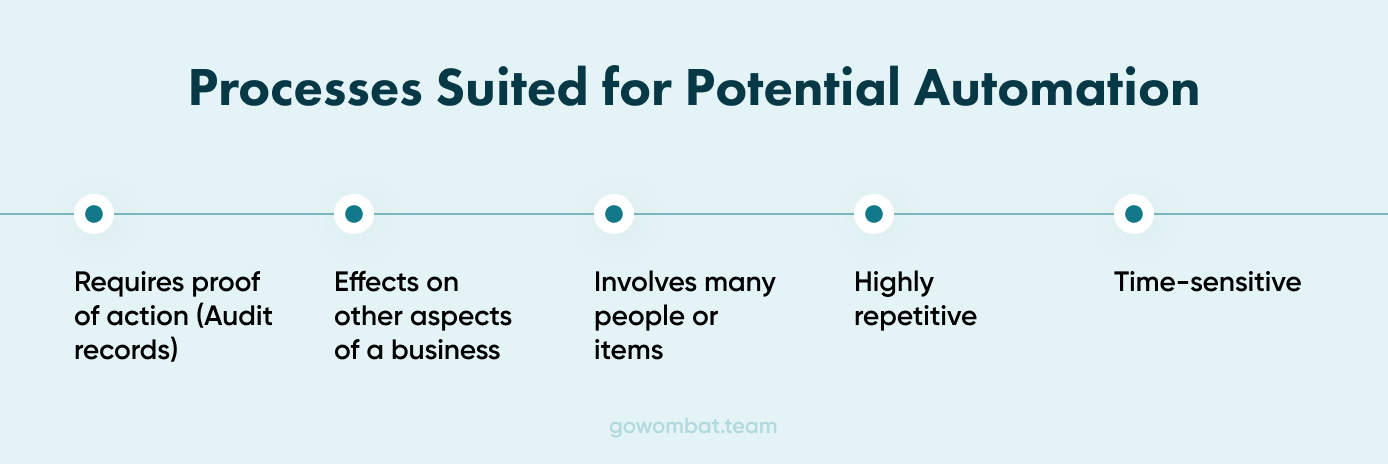 A diagram showing the processes considered suitable for Business Process Automation.