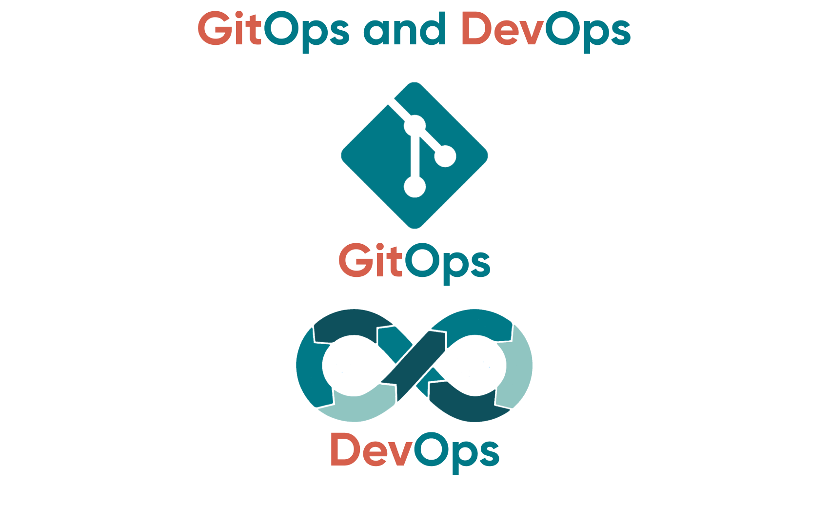 GitOps and DevOps Logos. Taking a detailed look at the differences between GitOps and DevOps, and the processes involved with each method. 