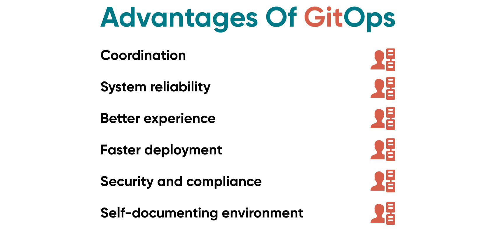 Exploring the possible advantages of the GitOps mothodology. An insightful look at the differences and the possible benefits of both methodologies.