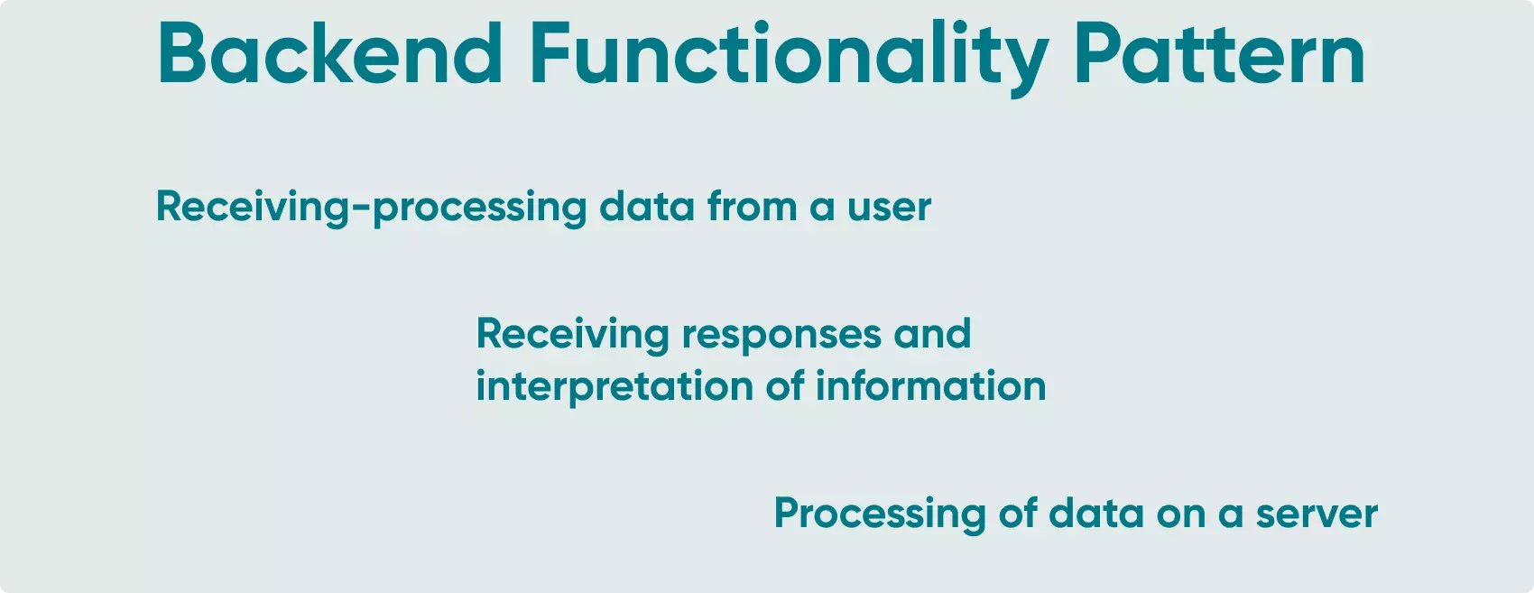 The backend functionality pattern and general software logic come down to three main points: Receiving, Interpretation, and processing.