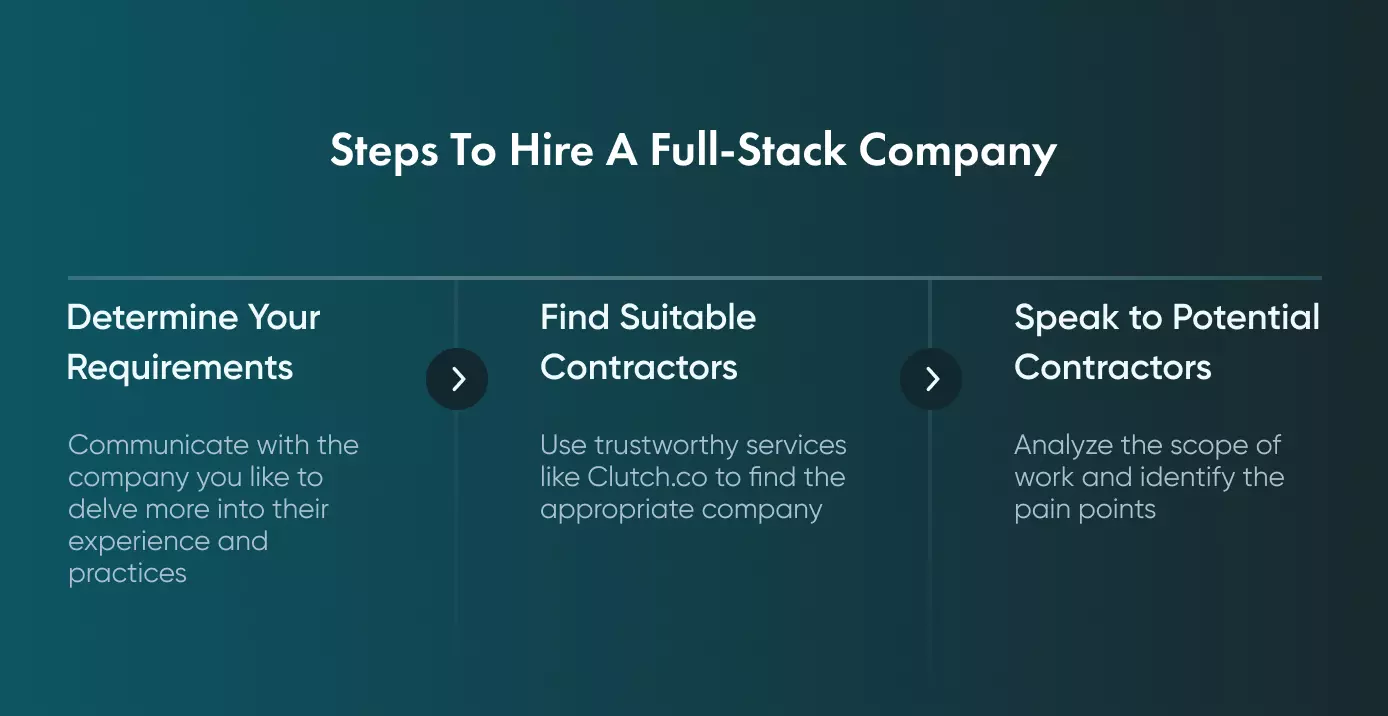 Easy steps to follow in order to find and hire a reliable full-stack software development company.
