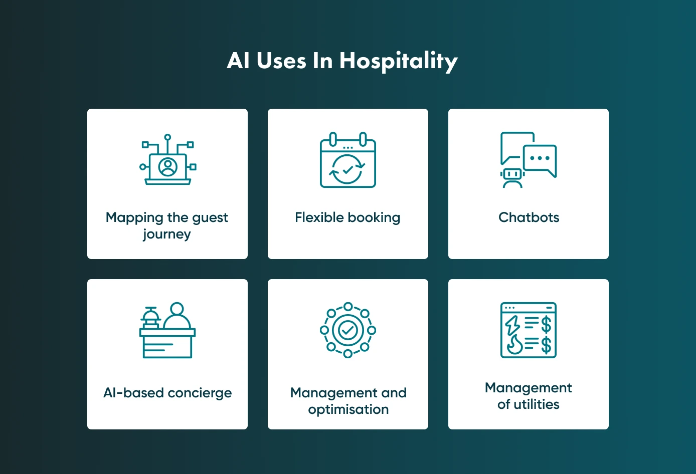 A clearer image of how Artificial Intelligence is influencing the hospitality industry.