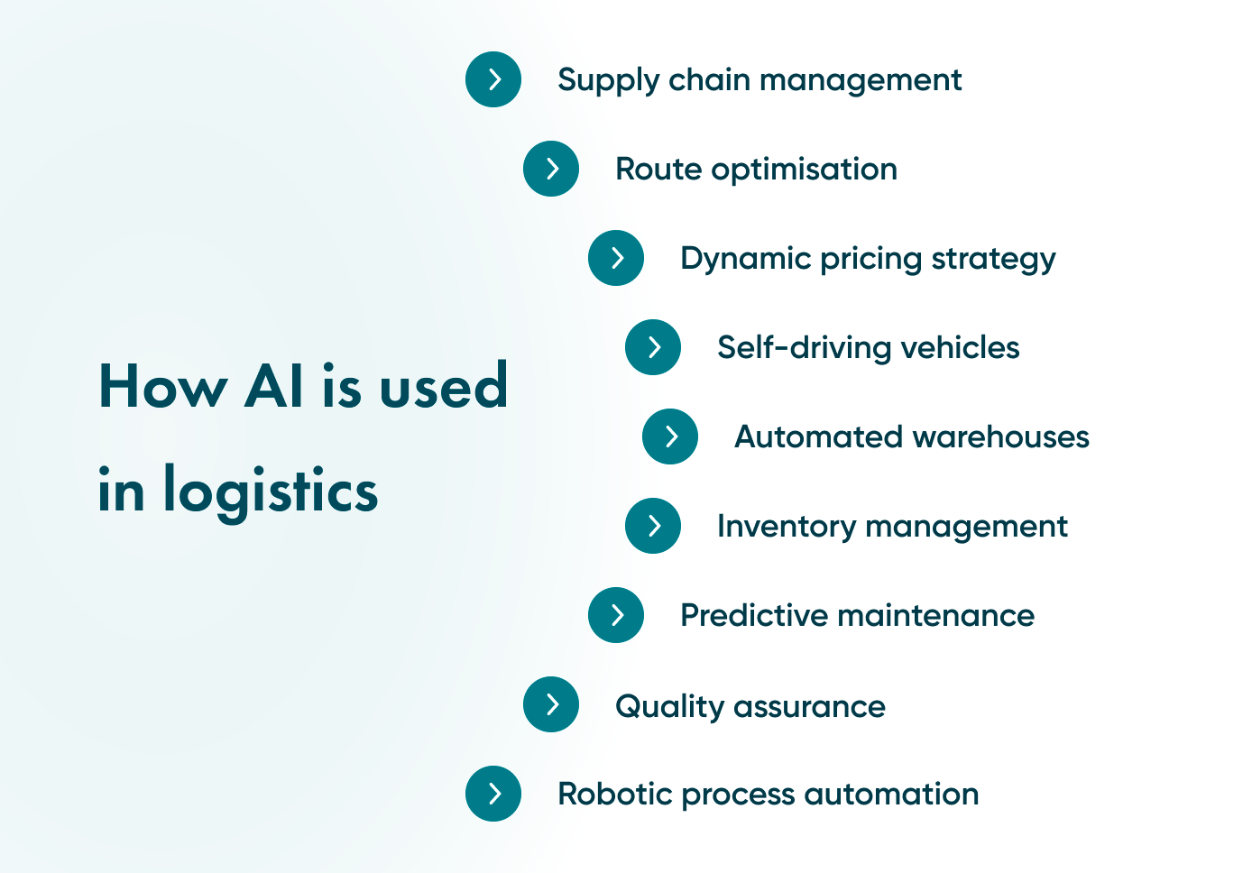  Artificial Intelligence in Supply Chain and Logistics 