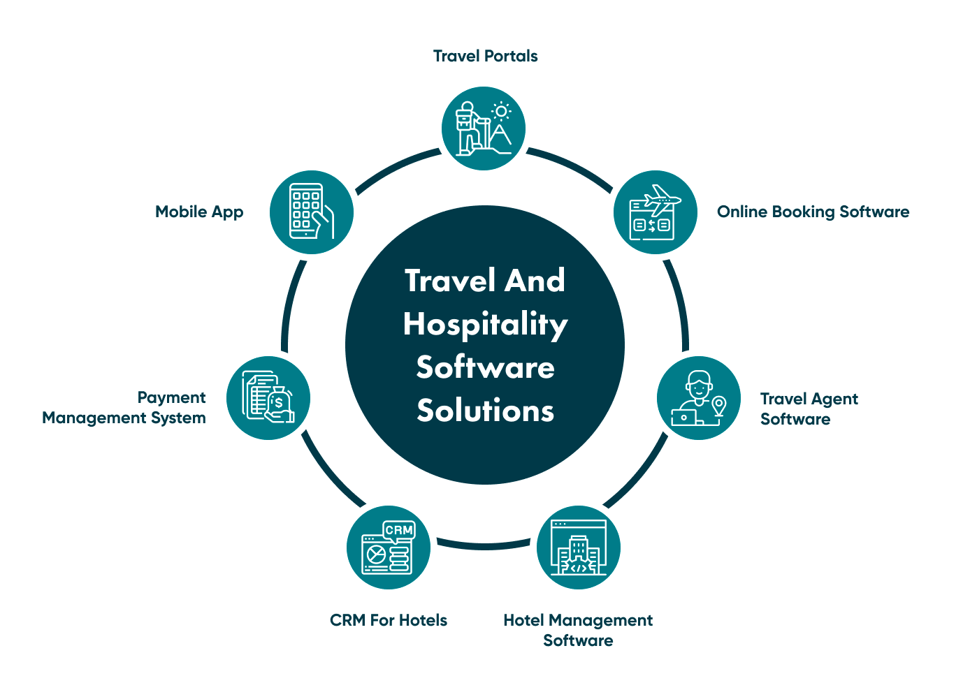 The Benefits of Custom Software Development for the Travel Industry