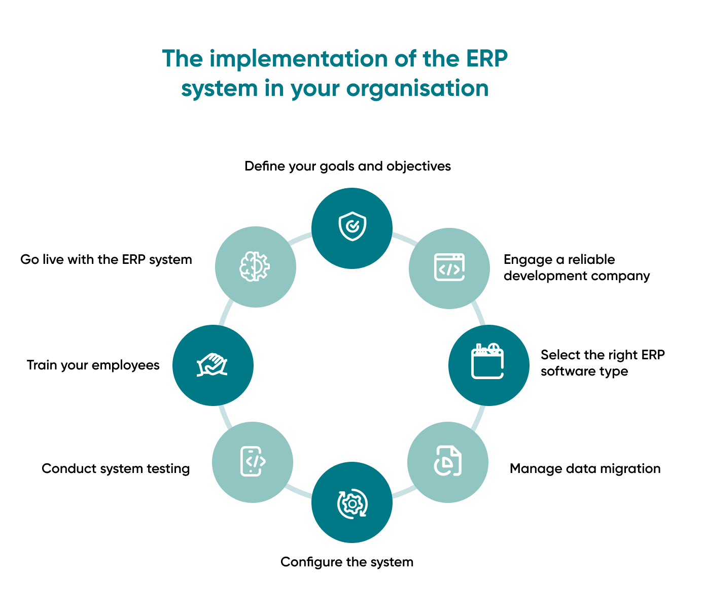 Enterprise resource planning systems are the ones your business requires today. See the list of the primary industries where ERP software will rock.