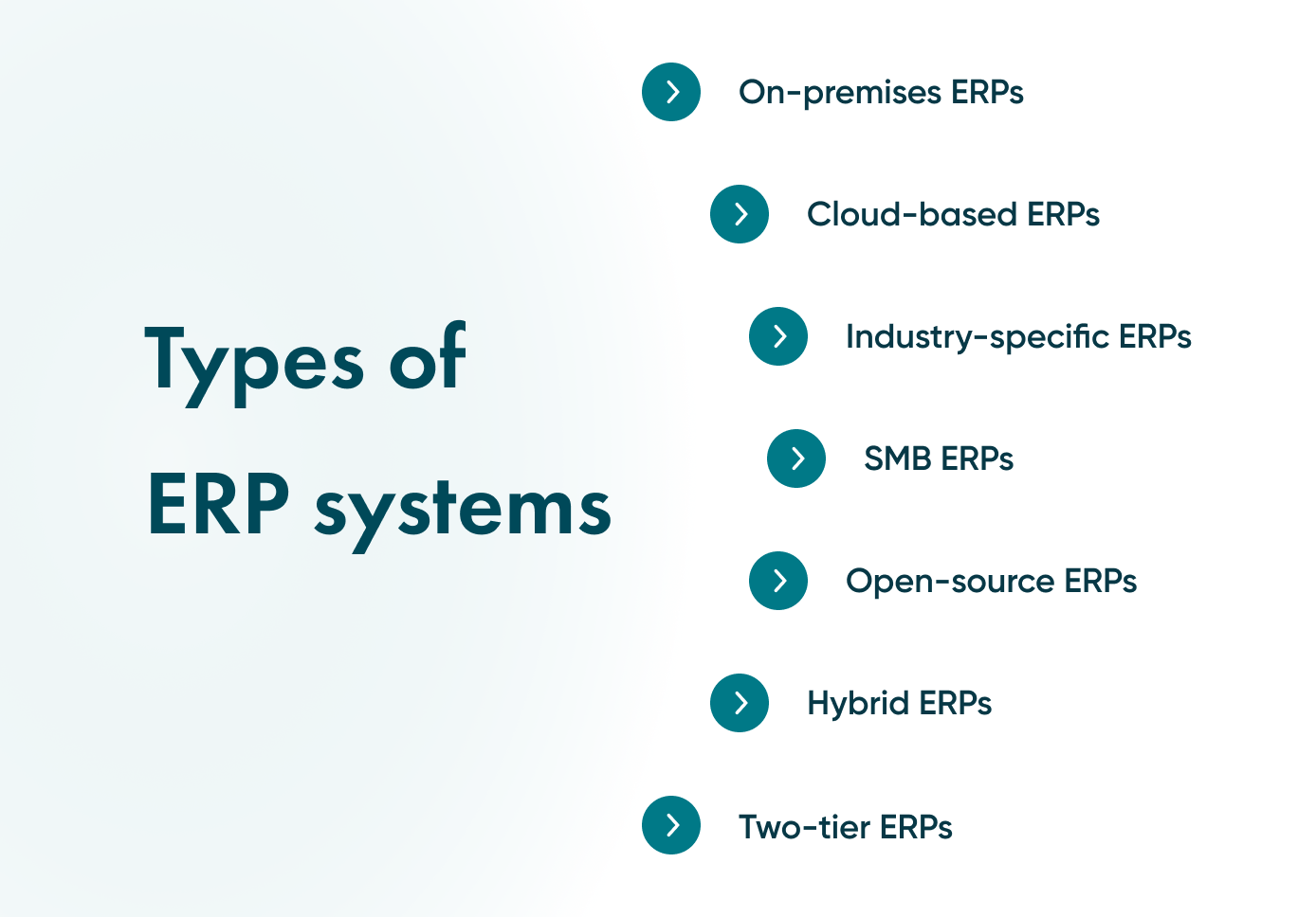 There are different types of ERP you need to know about. See how each ERP software can become helpful for you.