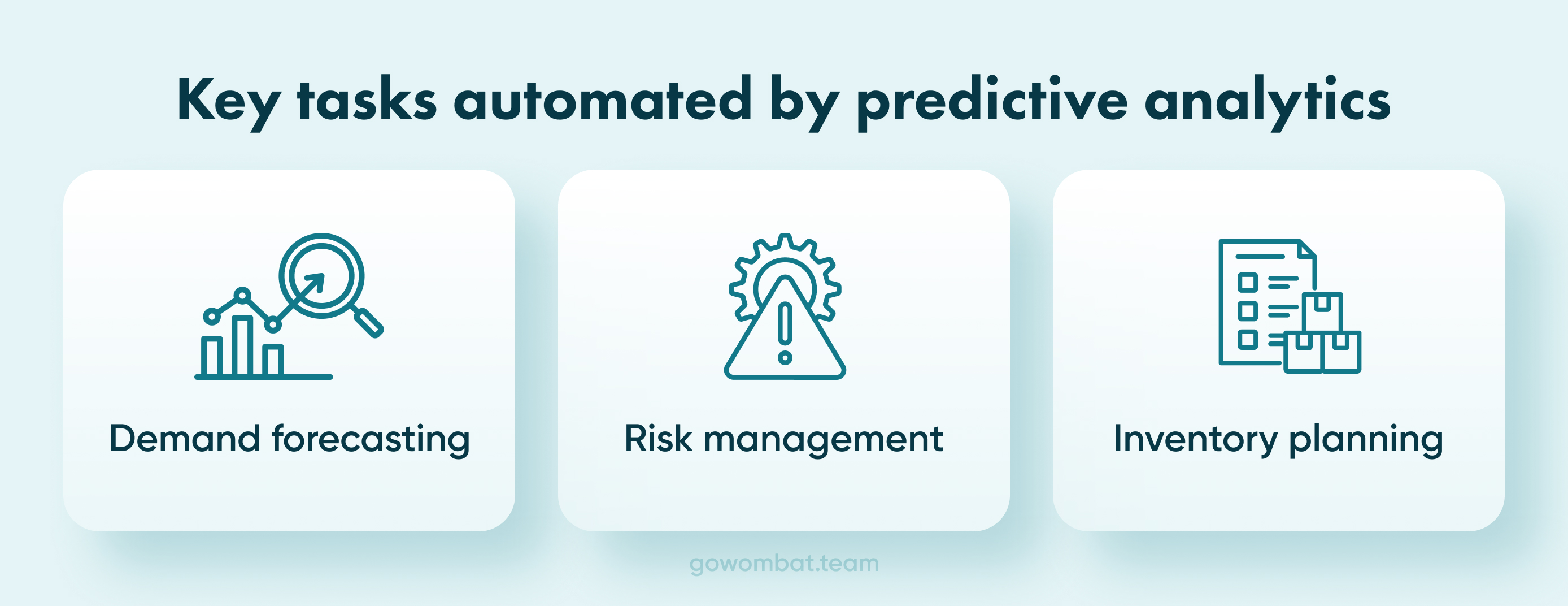Key tasks automated by predictive analytics