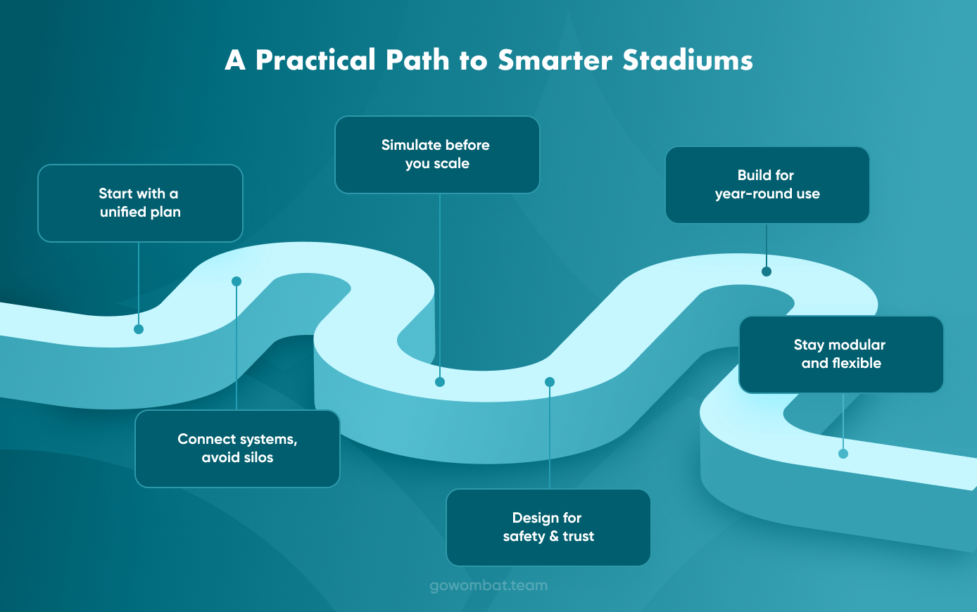 A Practical Path to Smarter Stadiums