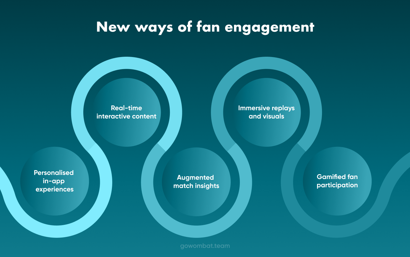New ways of fan engagement