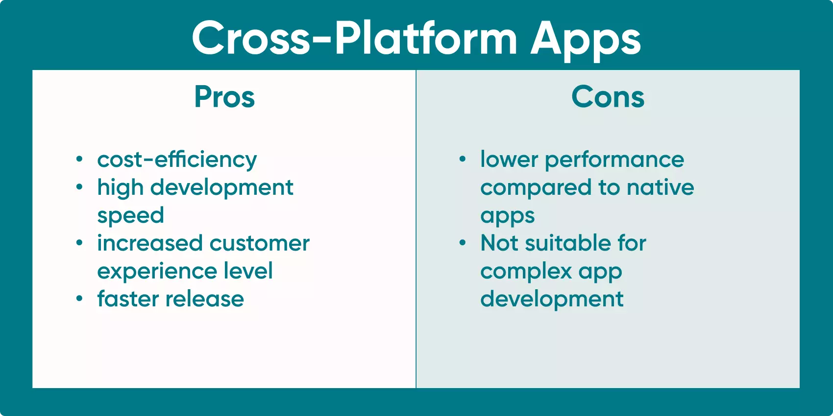More details on the pros and cons of croos-platform apps. Read to discover the good and bad points.