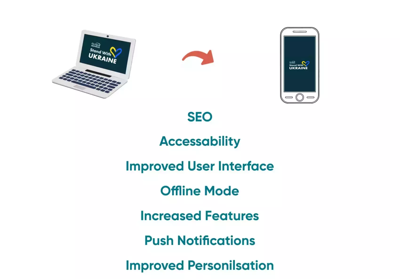 There are many reasons for creating a mobile app from a website. Discover some of the benefits.