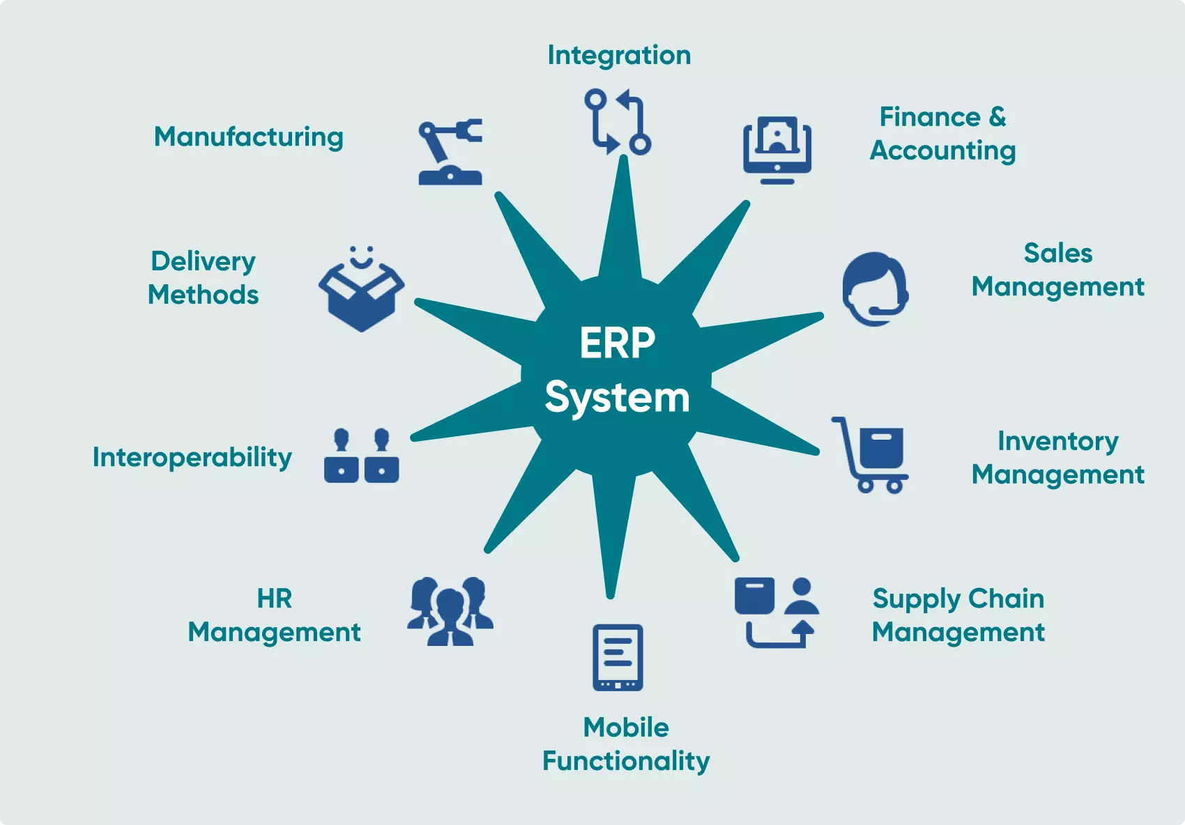 The many features of an ERP system. 