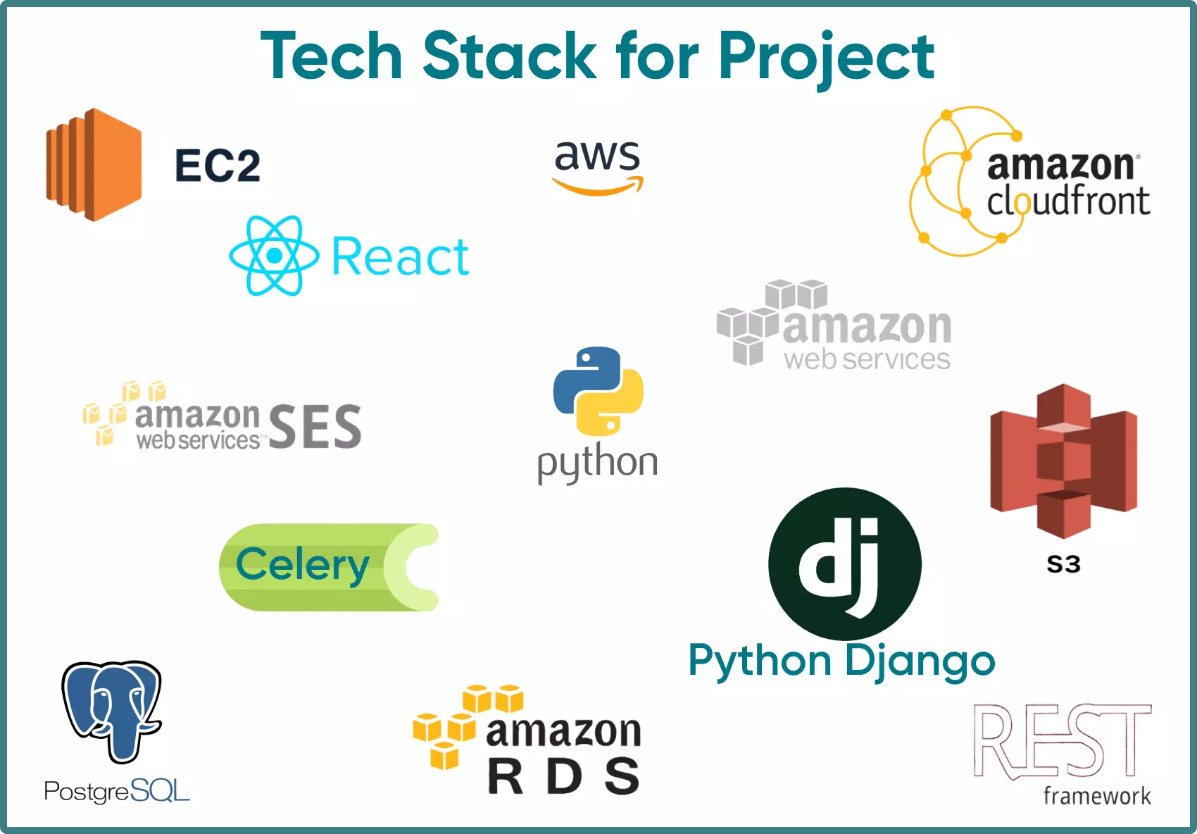 Discover the tech stack used for this specific project.