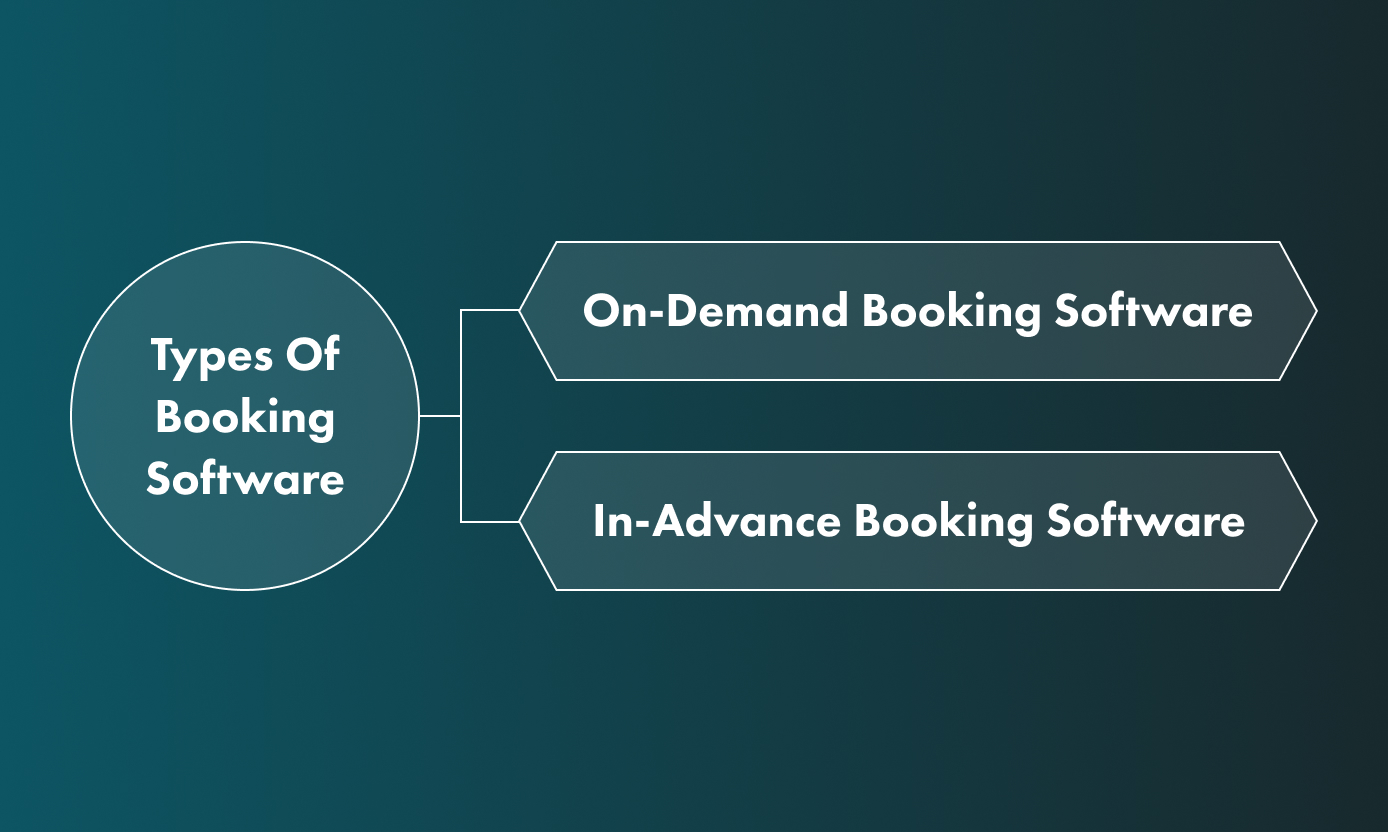 There are mainly two types of booking software.