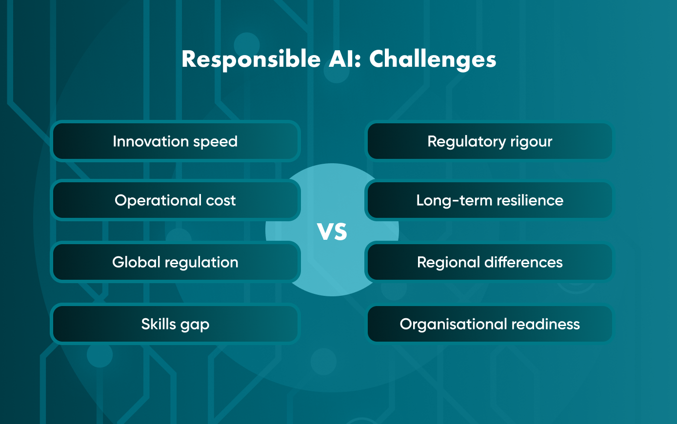 Challenges of Responsible AI Integration