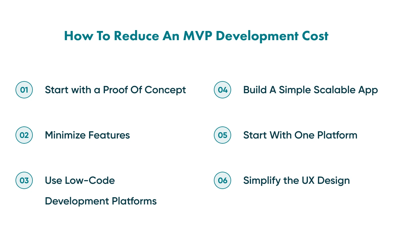 A detailed look at reducing the cost of developing an MVP by first creating a POC (proof of concept)