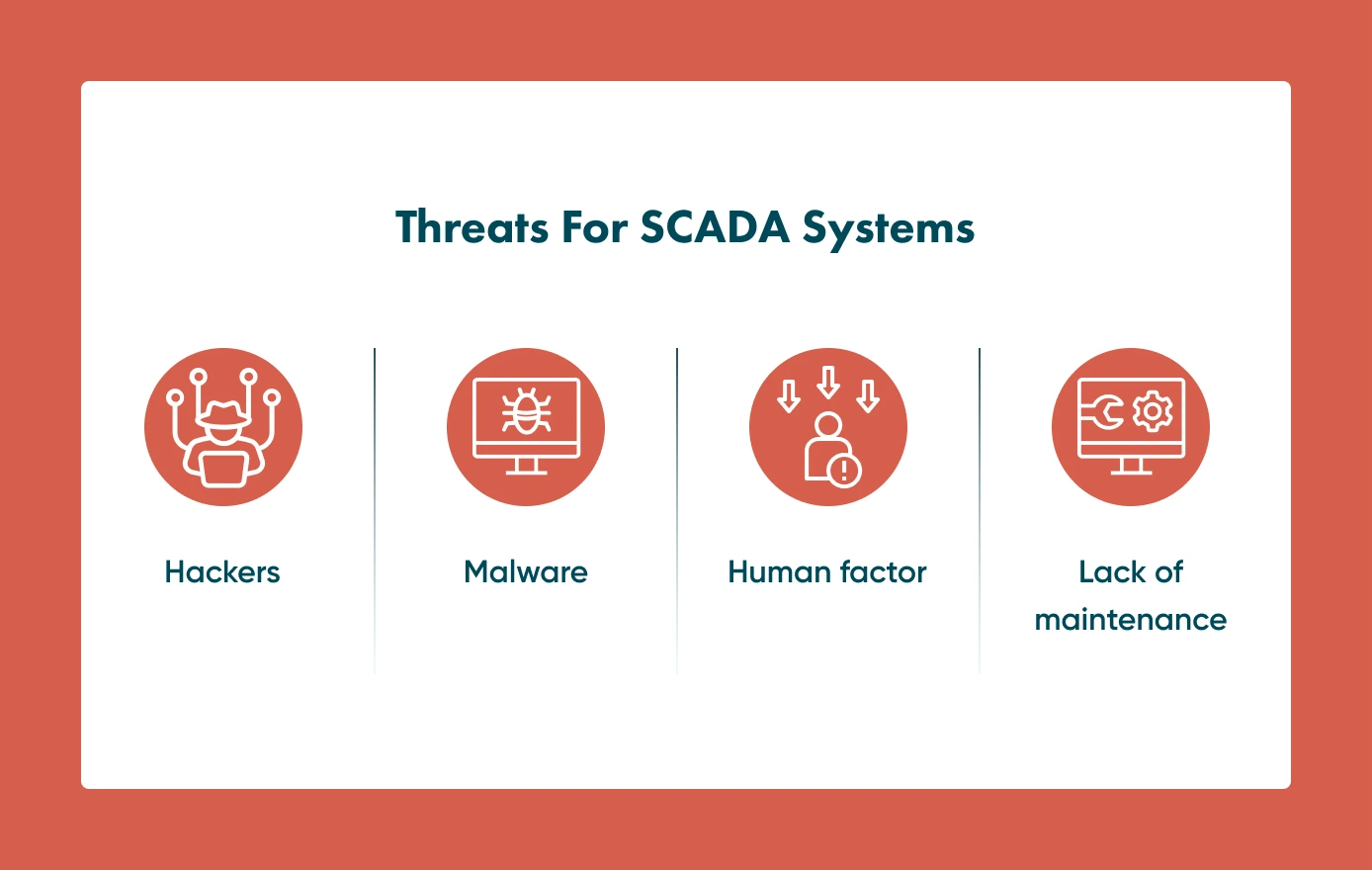 Threats for a SCADA System can come from many angles. 