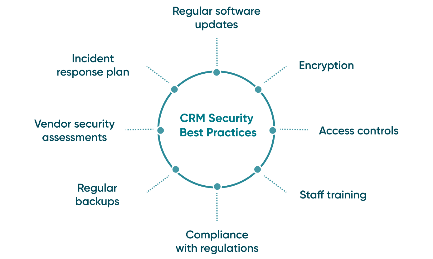 There are many ways to secure CRM software, but we list the main ones here. Check them out. 