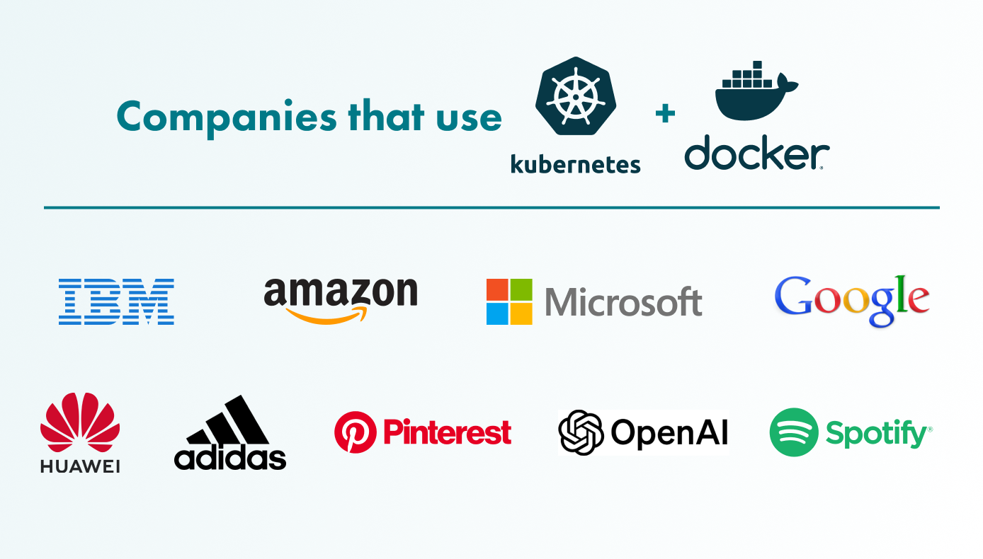 Major companies leverage the powerful combination of Docker and Kubernetes. Here are some of them.