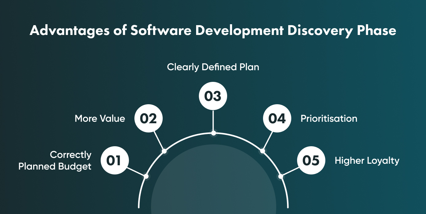 If you want to skip a discovery phase and proceed to the estimation and development process, you should understand the value of this phase and why you need it. 