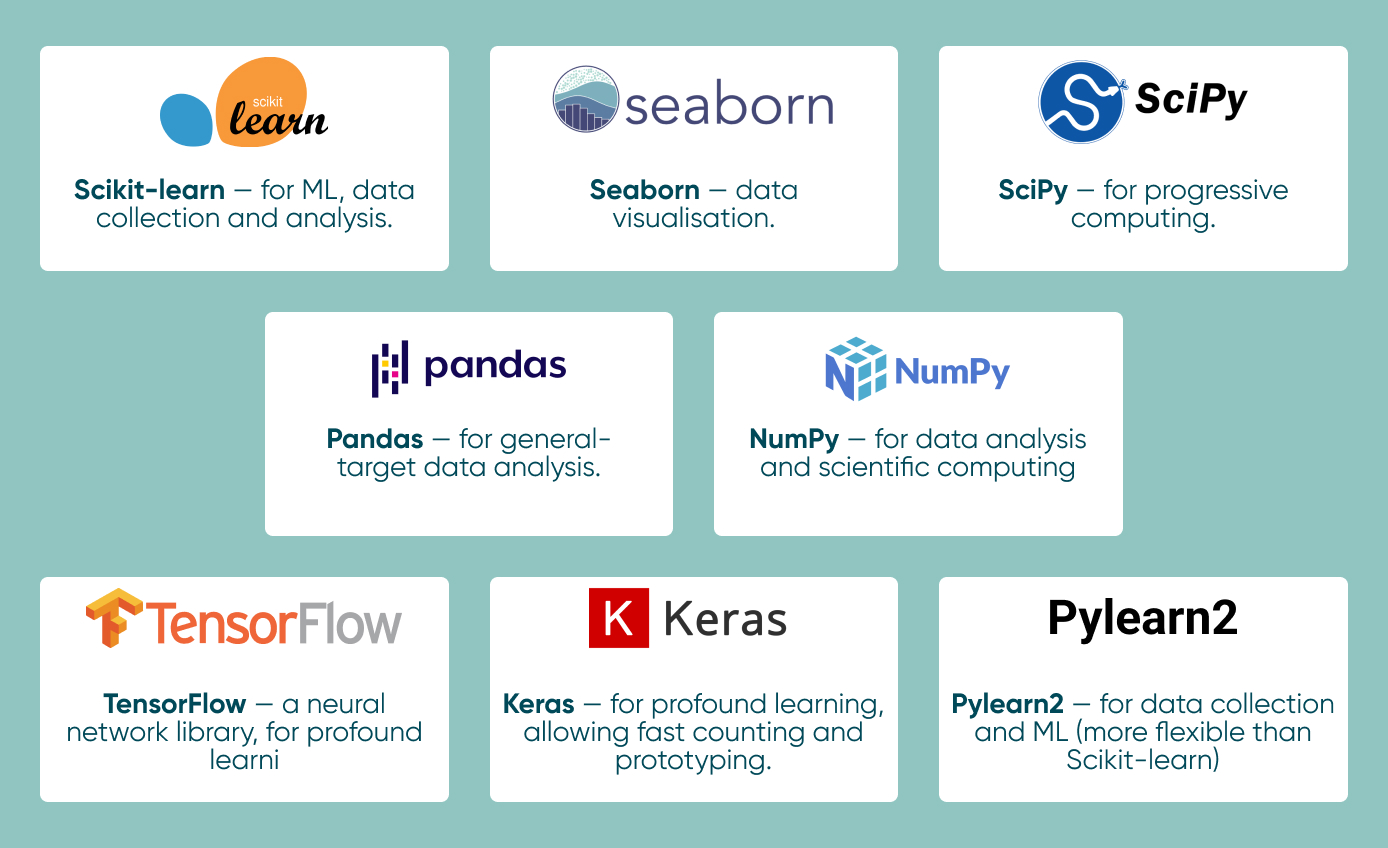 With a wide selection of libraries and platforms, python is a very versatile language.