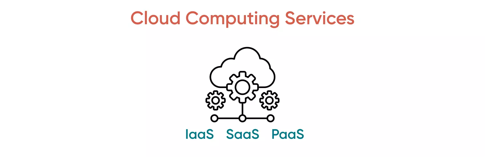 Of the three services listed here, SaaS is the more comprehensive as it offers a wider array of options. Discover why by reading further.